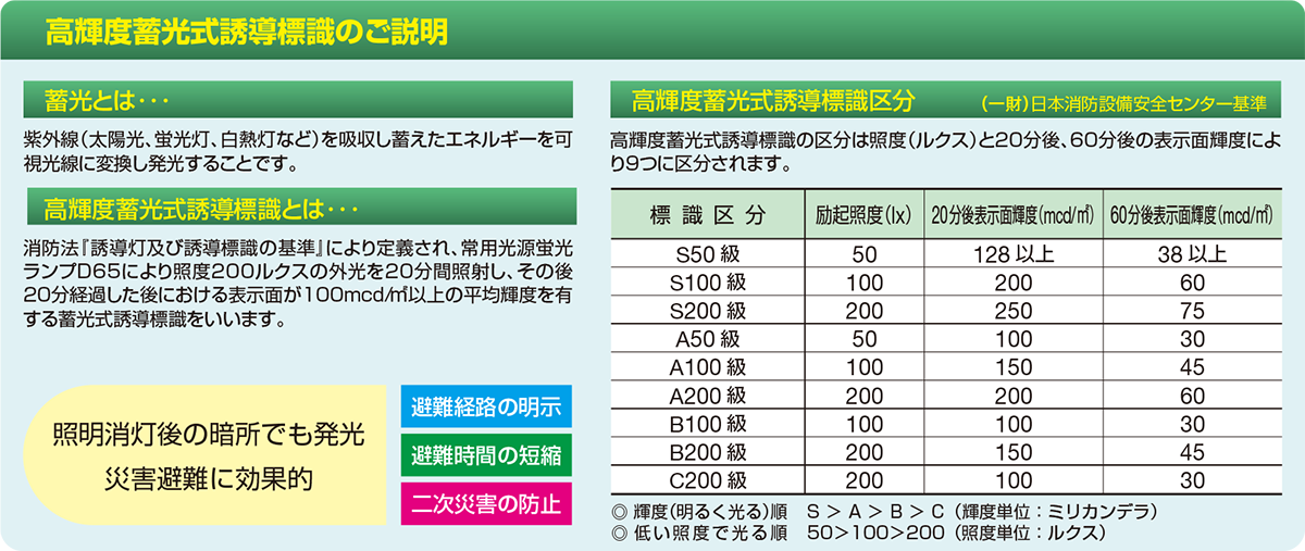 14121円 最大62％オフ！ B-200R スポーツ軽量マットＢ−２００ 色：レッド